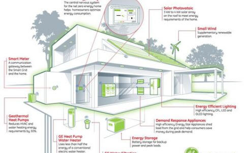 卫生间的防水施工的优秀做法