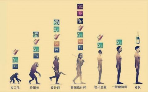 建筑学常用的软件有哪些?