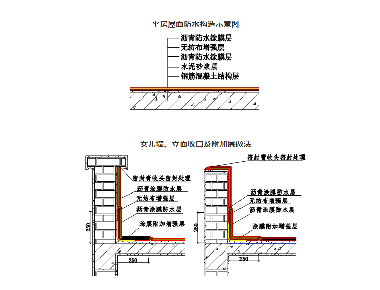 农村自建房防水处理办法