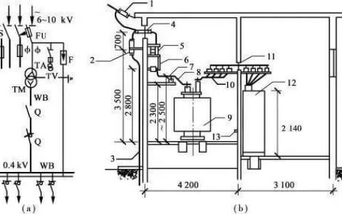建筑电气安装工程量是如何计算的？ 超详细