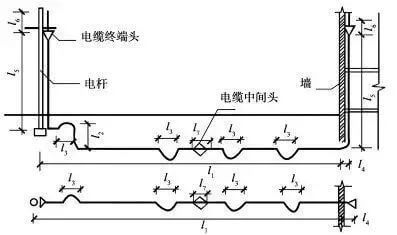 建筑电气安装工程量是如何计算的？ 超详细_2