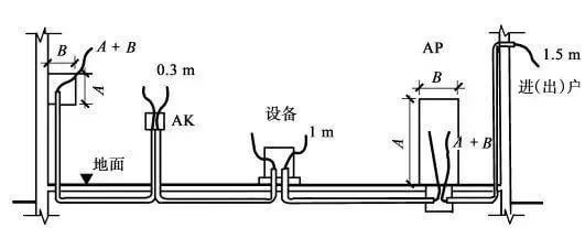 建筑电气安装工程量是如何计算的？ 超详细_5