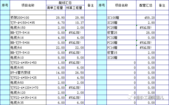 建筑电气安装工程量是如何计算的？ 超详细_9