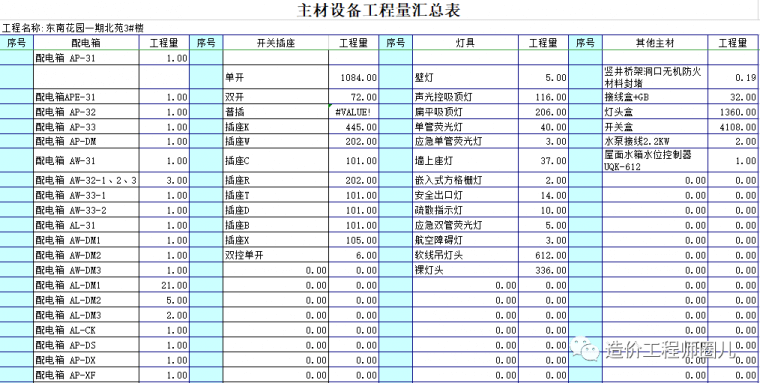 建筑电气安装工程量是如何计算的？ 超详细_10