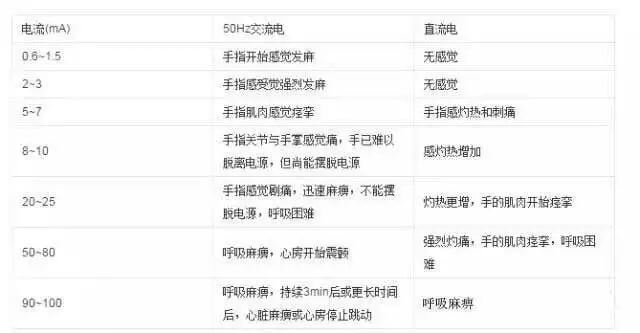 又是金属碰电线，还有盲目施救！典型事故_18