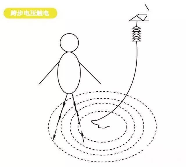 又是金属碰电线，还有盲目施救！典型事故_28