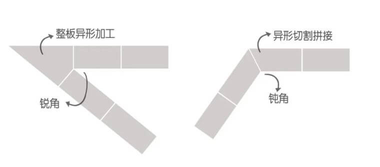 景观中常被忽略的石材拼接细节_14