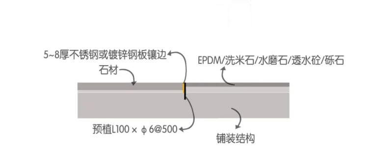 景观中常被忽略的石材拼接细节_23