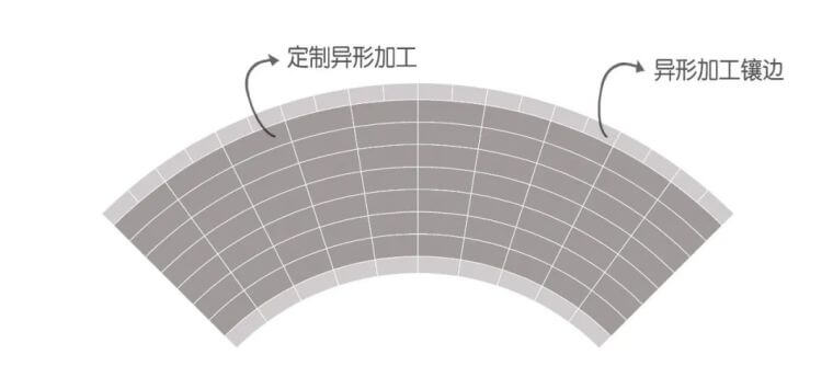景观中常被忽略的石材拼接细节_18