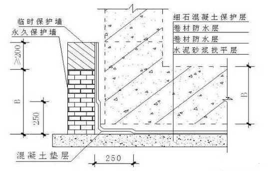 6个优秀节点实例，解决地基与基础工程施工难题!