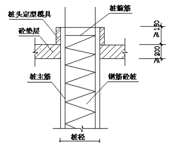 6个优秀节点实例，解决地基与基础工程施工难题!