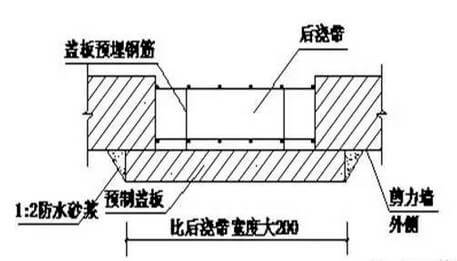 6个优秀节点实例，解决地基与基础工程施工难题!
