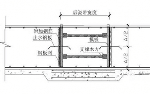 6个优秀节点实例，解决地基与基础工程施工难题!