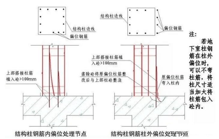钢筋偏位的几种处理办法!学习了！