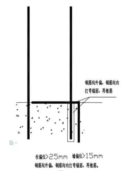 钢筋偏位的几种处理办法!学习了!