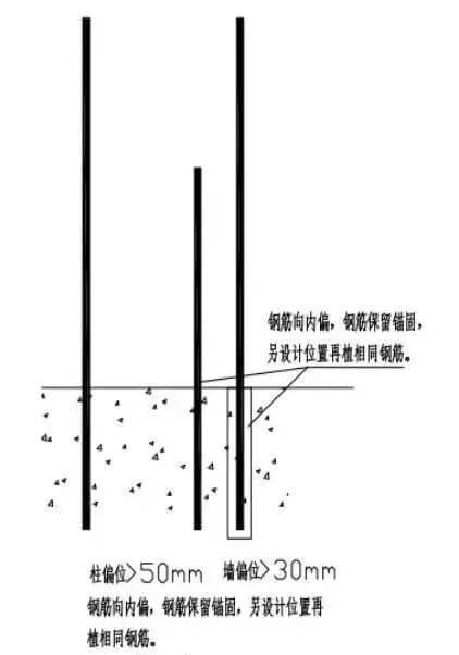 钢筋偏位的几种处理办法!学习了!