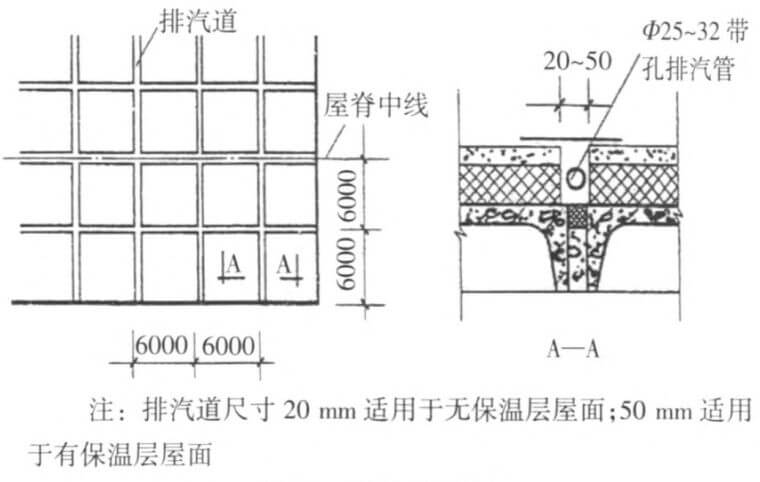 屋面为什么要做“排汽管”？_2