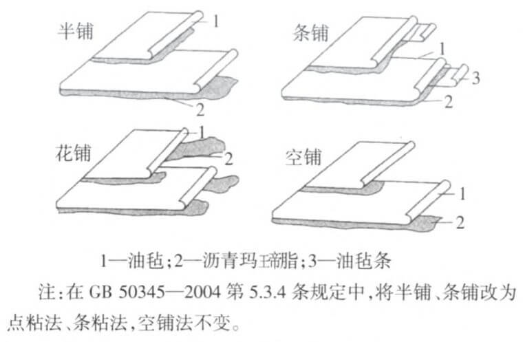 屋面为什么要做“排汽管”？_3