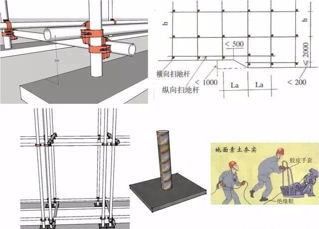三维立体图解脚手架工程，通俗易懂！_4