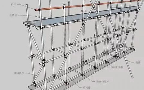 三维立体图解脚手架工程，通俗易懂！
