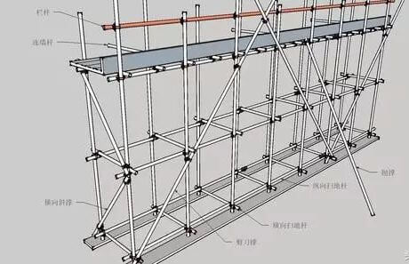 三维立体图解脚手架工程，通俗易懂！_2