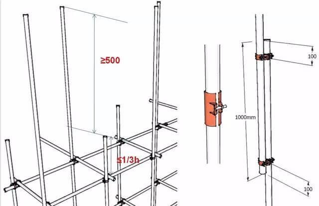 三维立体图解脚手架工程，通俗易懂！_5