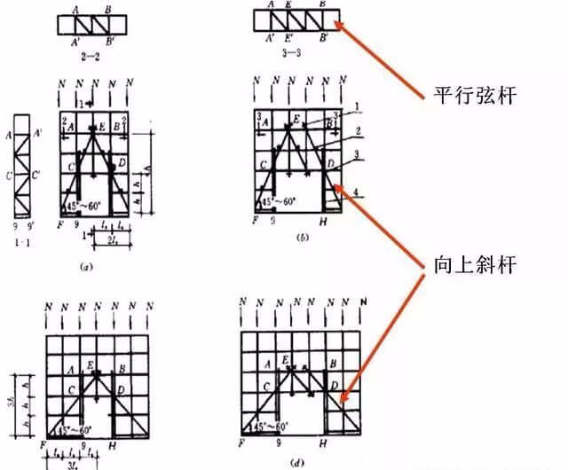 三维立体图解脚手架工程，通俗易懂！_14