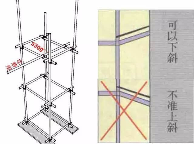 三维立体图解脚手架工程，通俗易懂！_8