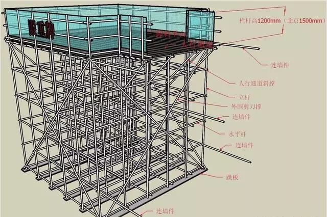 三维立体图解脚手架工程，通俗易懂！_29