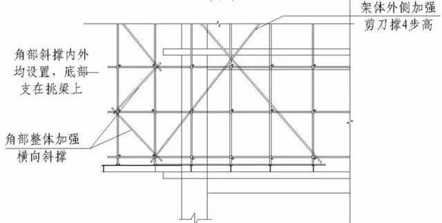 三维立体图解脚手架工程，通俗易懂！_23