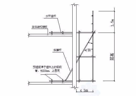 三维立体图解脚手架工程，通俗易懂！_24
