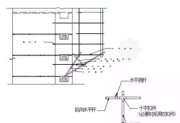 三维立体图解脚手架工程，通俗易懂！_26