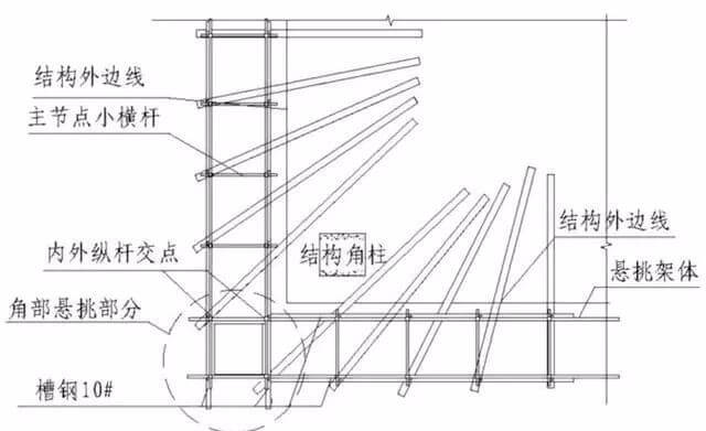 三维立体图解脚手架工程，通俗易懂！_22