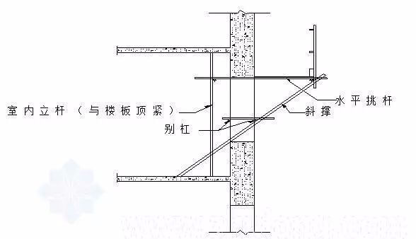 三维立体图解脚手架工程，通俗易懂！_27