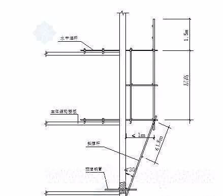 三维立体图解脚手架工程，通俗易懂！_25