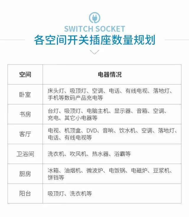 全屋开关插座布置攻略，太实用了！
