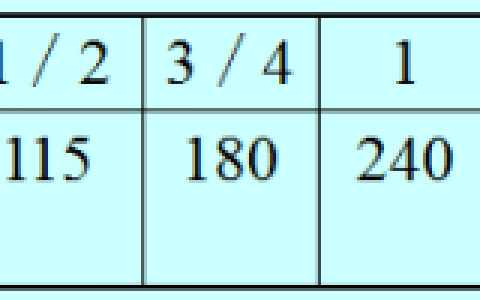[分享]砌筑工程量计算规则完整版