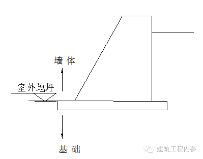 砌筑工程量计算规则完整版_4