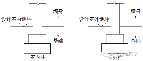 砌筑工程量计算规则完整版_3