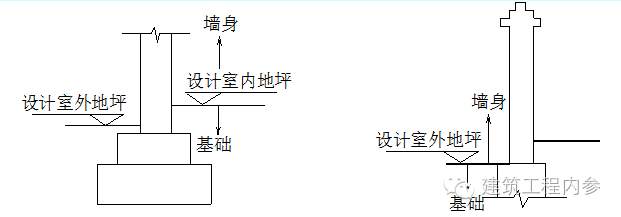 砌筑工程量计算规则完整版_2