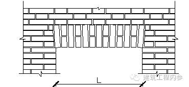 砌筑工程量计算规则完整版_22
