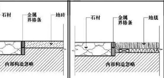 效果美观！瓷砖收边收口详解_12
