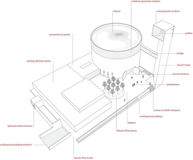 圈圈圆圆圈圈，这个中秋来赏建筑里的“月”_5
