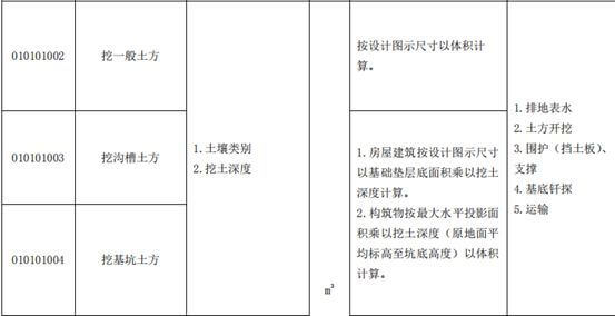 土石方工程清单计价深入教学_6