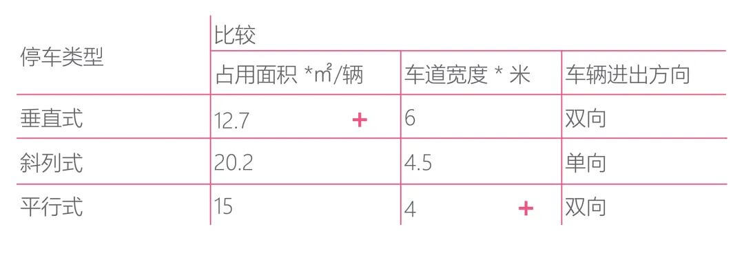 老旧小区地面停车“扩容”问题，可以多点畅想！