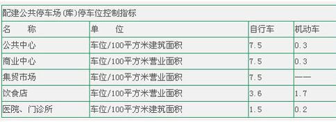 老旧小区地面停车“扩容”问题，可以多点畅想！