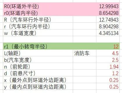 老旧小区地面停车“扩容”问题，可以多点畅想！