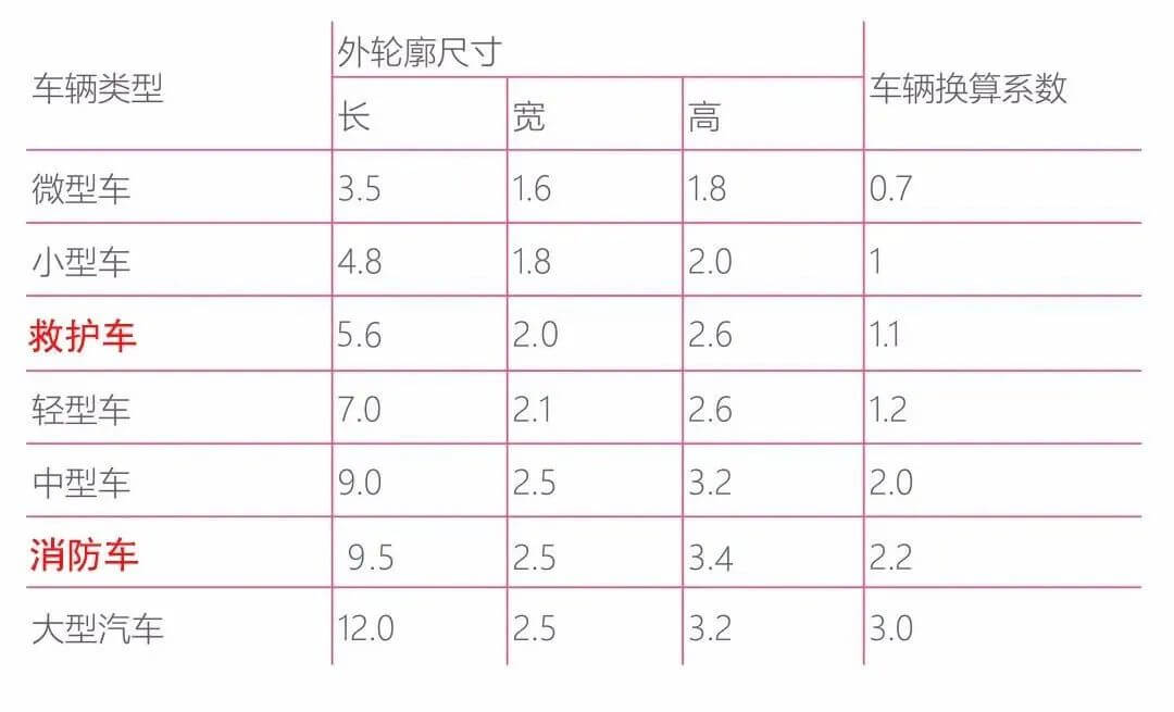 老旧小区地面停车“扩容”问题，可以多点畅想！