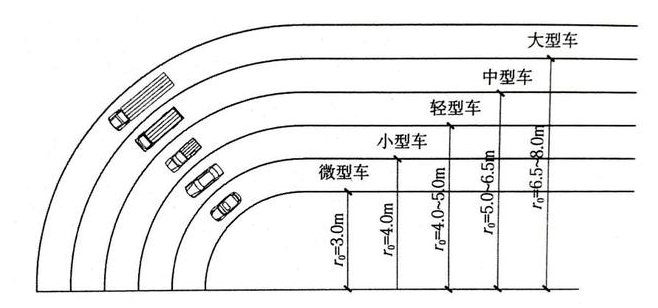 老旧小区地面停车“扩容”问题，可以多点畅想！