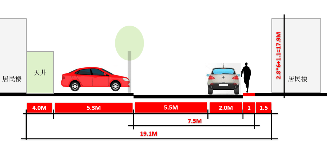 老旧小区地面停车“扩容”问题，可以多点畅想！